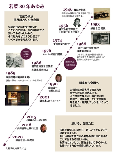 銀座若菜80年のあゆみ