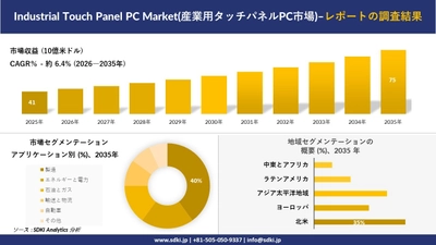 Industrial Touch Panel PC Market(産業用タッチパネルPC市場)：市場傾向、需要、成長分析、および2026－2035年の予測
