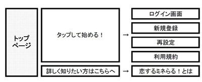 画面遷移(概要)