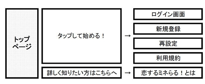 画面遷移(概要)