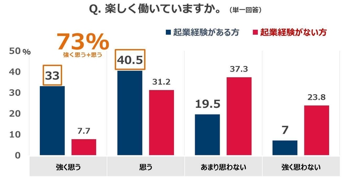 質問(2)の2