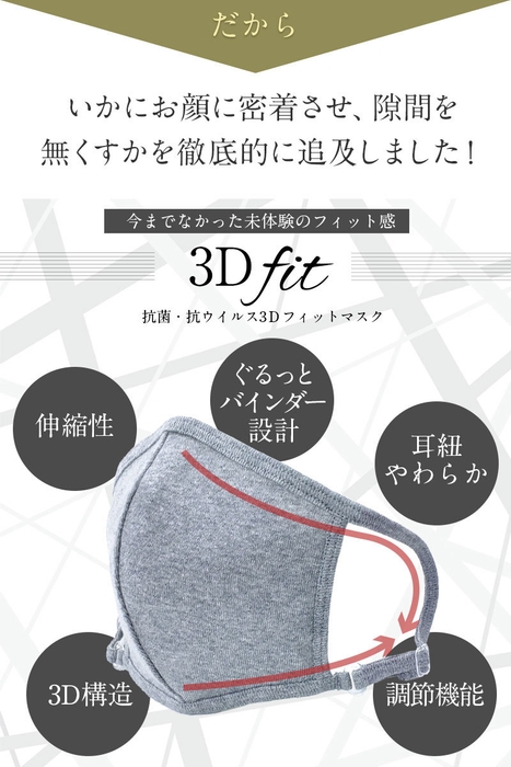 ぴったり3Dフィット