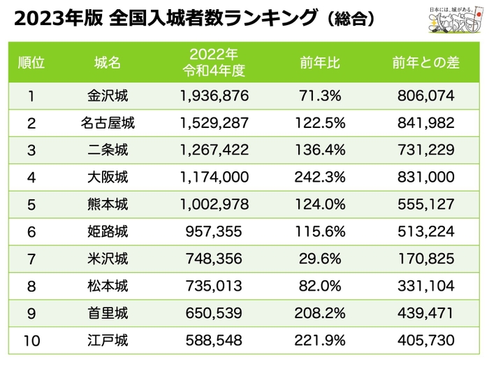 総合ランキング