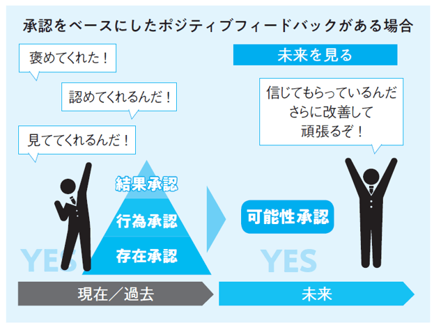 ポジティブフィードバックの基軸となる４つの承認