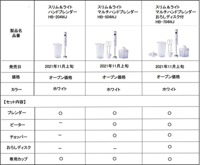 製品一覧表