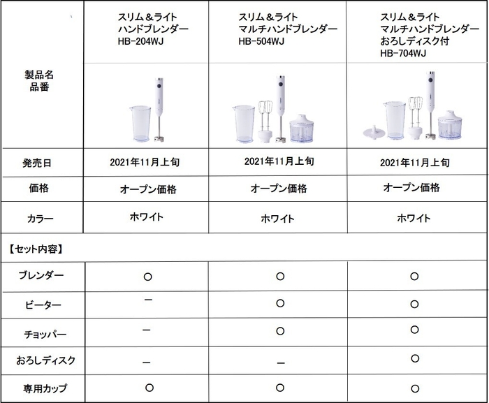 製品一覧表