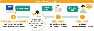 スケジュール