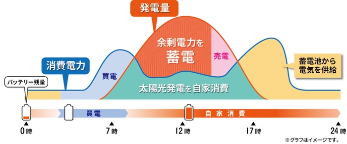 充放電イメージ