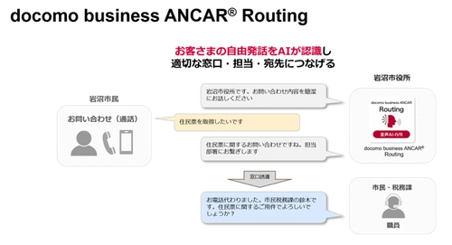 「docomo business ANCAR(R) Routing」を宮城県岩沼市役所に導入