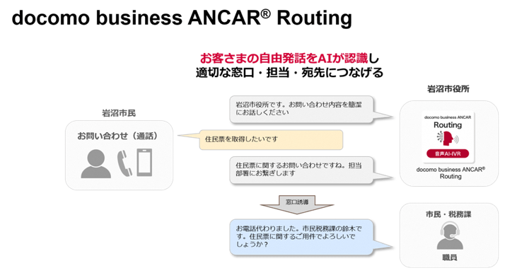 本サービスの利用イメージ
