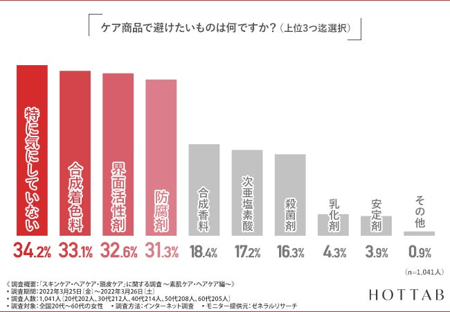 【図3】