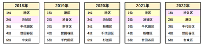 <図1>
