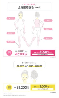 全身医療脱毛コース