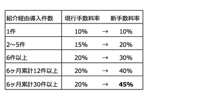 導入社数1,000社を超える「たまごリピート」が 新販売パートナー制度を開始！ ～8月25日に販売パートナー向け説明会を開催～