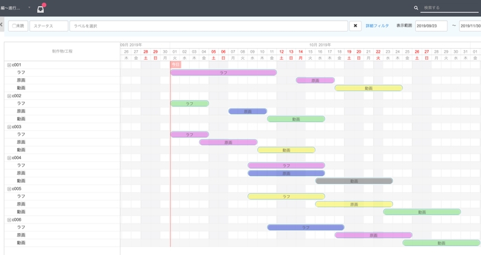 ガントチャート