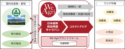 海外マーケティングの知見で地方産品を発掘 「日本縦断銘品発掘キャラバン」を6月より開始