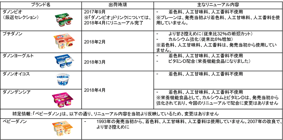 リニューアルブランドリスト