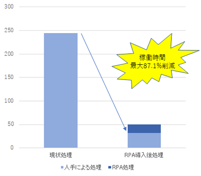 健康診断関連業務