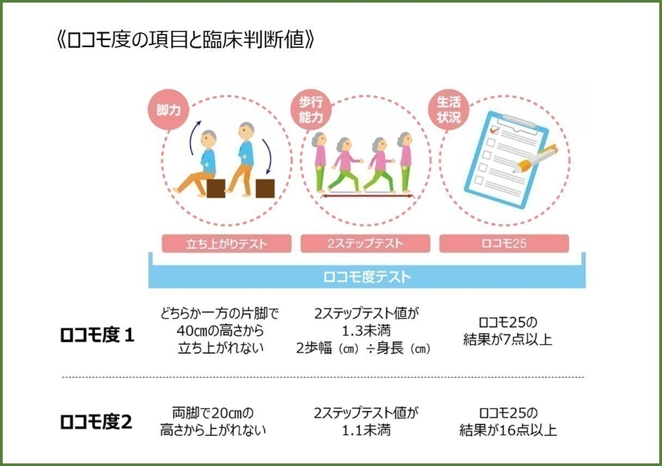 ロコモ度の項目と臨床判断値