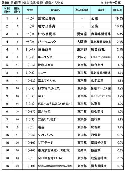 図表B_ベスト20