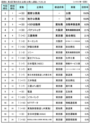 図表B_ベスト20