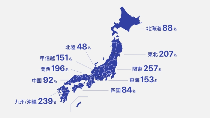 47都道府県別 登録生産者数