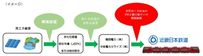画像２