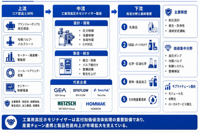 出典:YHリサーチ調査および編集