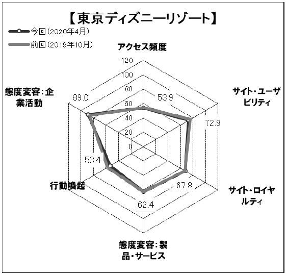 図表4