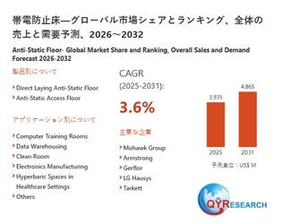 帯電防止床市場：世界の産業現状、競合分析、シェア、規模、動向2026-2032年の予測