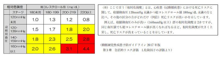 3_包括的リスク評価_危険因子の評価より