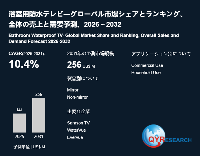 浴室用防水テレビの産業動向：市場規模、生産拠点、需要分析2026