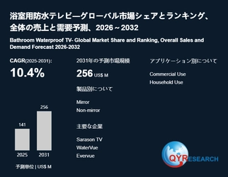 浴室用防水テレビの産業動向：市場規模、生産拠点、需要分析2026