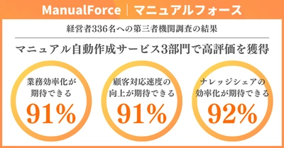 マニュアル自動作成サービス『ManualForce』　 第三者機関調査の結果3部門で高評価獲得