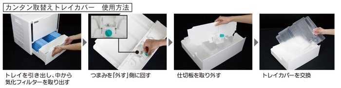 カンタン取替えトレイカバー使用方法