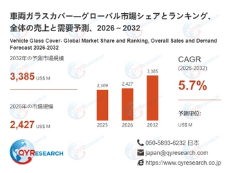 車両ガラスカバー業界の市場動向：2026年2427百万米ドルから2032年3385百万米ドルへ成長予測