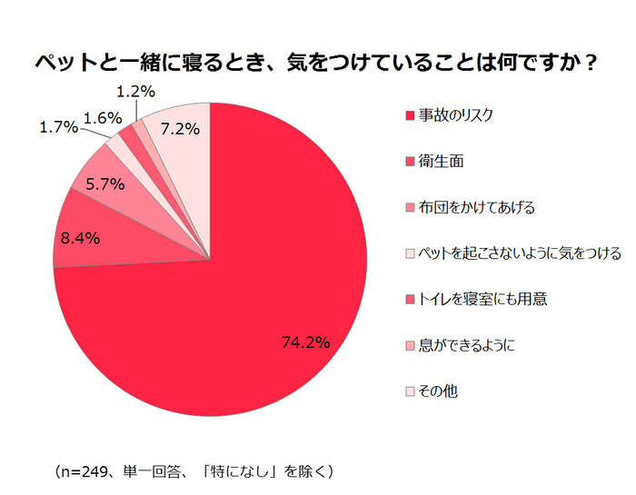 調査結果3