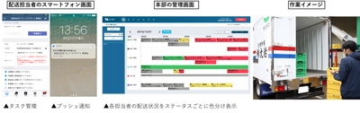 ルート配送業務をスマートフォンで見える化 本年11月よりサービス提供開始