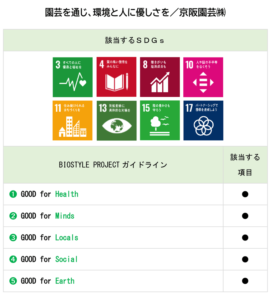 認証事例：園芸を通じ、環境と人に優しさを