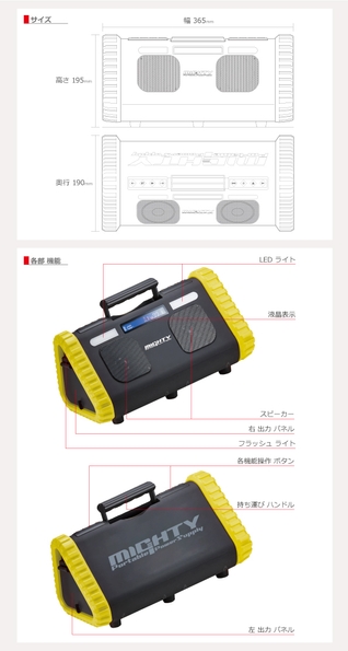 各部機能