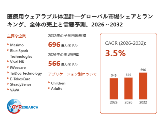 上記データは、QYResearch報告書「医療用ウェアラブル体温計―グローバル市場シェアとランキング、全体の売上と需要予測、2026~2032」に基づく