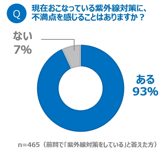 グラフ2