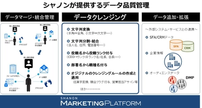 シャノン、マーケティングの成果を最大化する　 データ品質管理機能に「データクレンジング」を追加