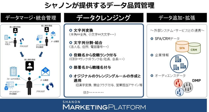 シャノンが提供するデータ品質管理