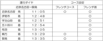 運行ダイヤ・コース設定1