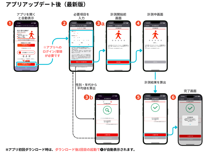 「歩行速度パーソナライズ機能」利用方法