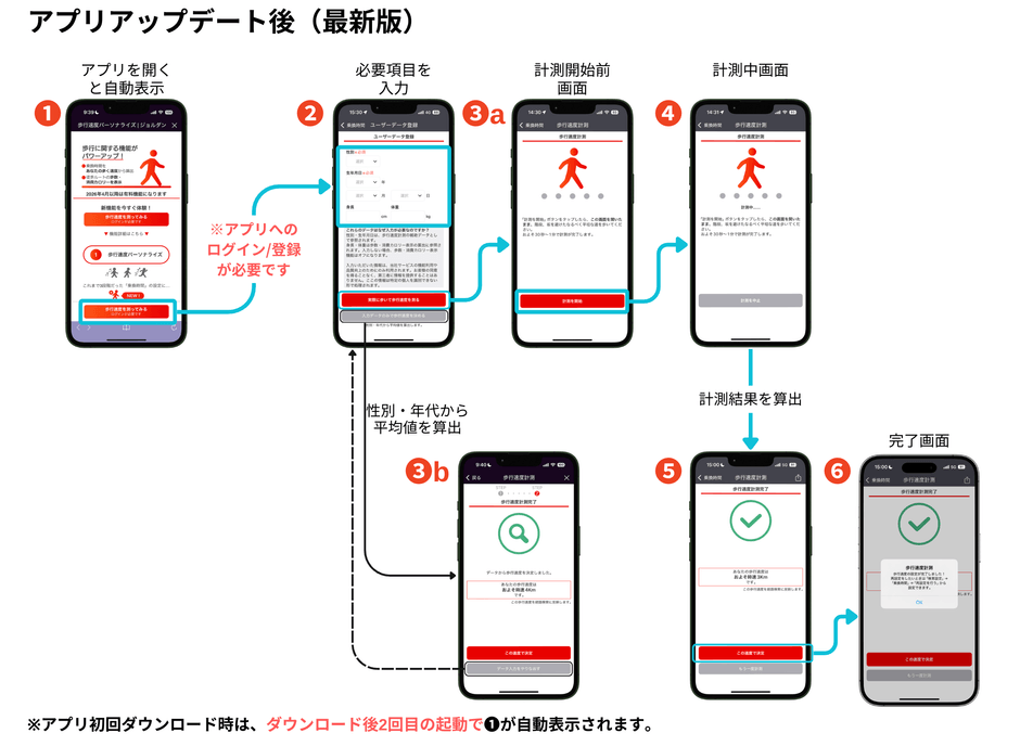 「歩行速度パーソナライズ機能」利用方法