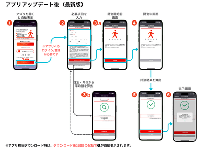 「歩行速度パーソナライズ機能」利用方法