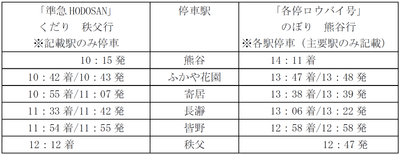 運行時刻表