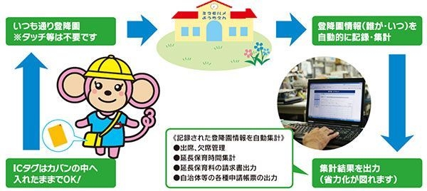 「登降園ミマモルメ」イメージ